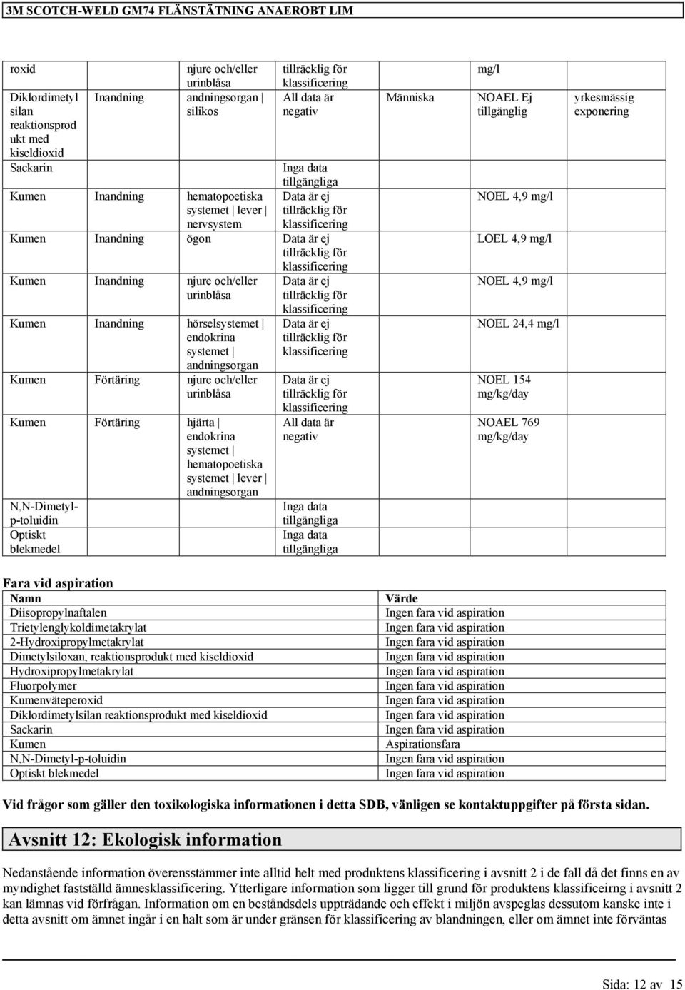 endokrina systemet hematopoetiska systemet lever andningsorgan N,N-Dimetylp-toluidin Optiskt blekmedel Data är ej Data är ej Data är ej All data är negativ Människa mg/l NOAEL Ej tillgänglig NOEL 4,9