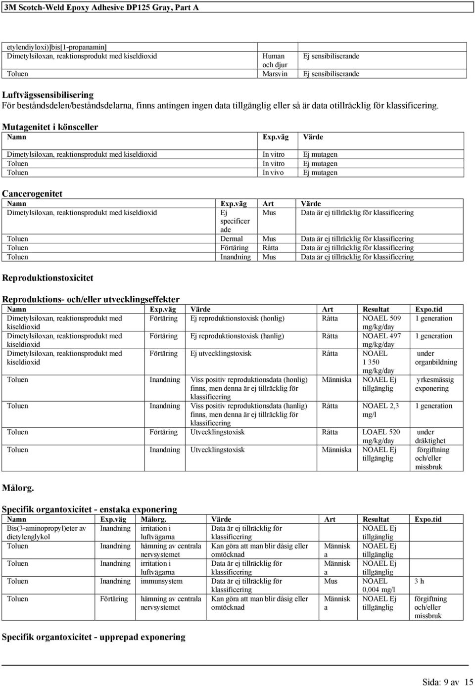 väg Värde Dimetylsiloxan, reaktionsprodukt med kiseldioxid In vitro Ej mutagen Toluen In vitro Ej mutagen Toluen In vivo Ej mutagen Cancerogenitet Namn Exp.