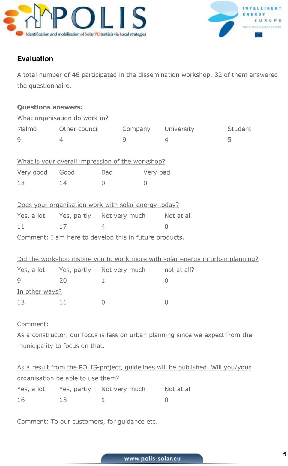 Yes, a lot Yes, partly Not very much Not at all 11 17 4 0 Comment: I am here to develop this in future products. Did the workshop inspire you to work more with solar energy in urban planning?