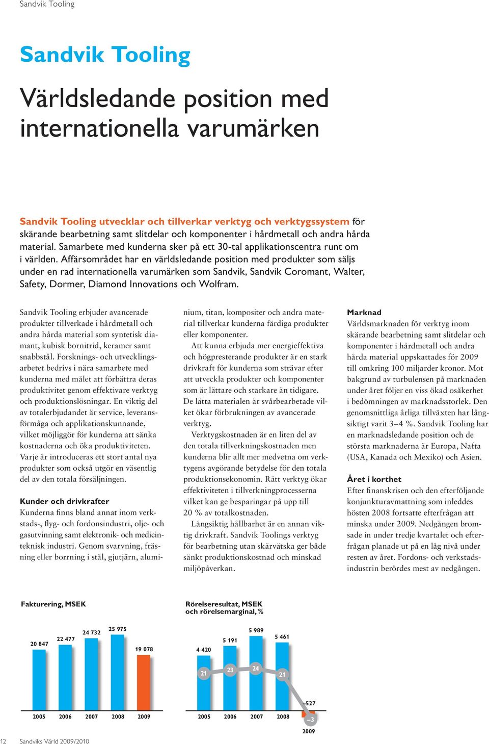 Affärsområdet har en världsledande position med produkter som säljs under en rad internationella varumärken som Sandvik, Sandvik Coromant, Walter, Safety, Dormer, Diamond Innovations och Wolfram.