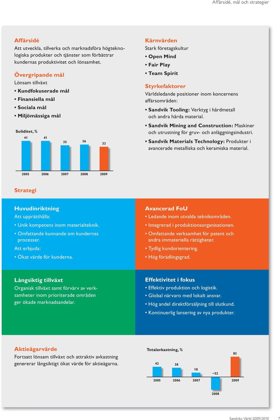 Styrkefaktorer Världsledande positioner inom koncernens affärsområden: Sandvik Tooling: Verktyg i hårdmetall och andra hårda material.