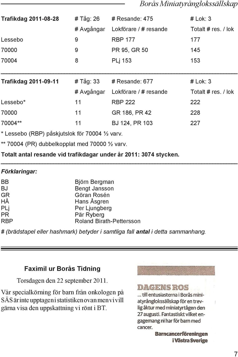 / lok Lessebo* 11 RBP 222 222 70000 11 GR 186, PR 42 228 70004** 11 BJ 124, PR 103 227 * Lessebo (RBP) påskjutslok för 70004 ½ varv. ** 70004 (PR) dubbelkopplat med 70000 ½ varv.