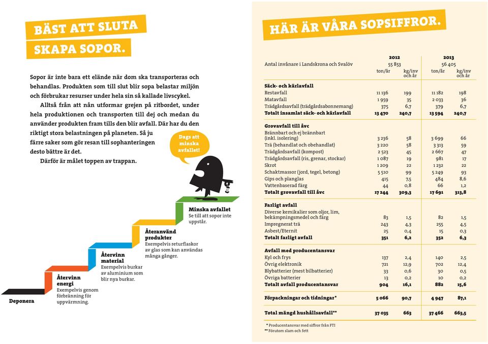 Alltså från att nån utformar grejen på ritbordet, under hela produktionen och transporten till dej och medan du använder produkten fram tills den blir avfall.