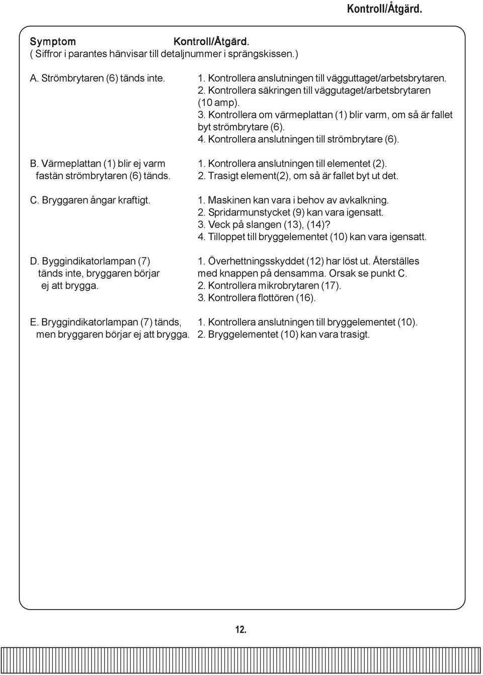 Kontrollera om värmeplattan (1) blir varm, om så är fallet byt strömbrytare (6). 4. Kontrollera anslutningen till strömbrytare (6). B. Värmeplattan (1) blir ej varm 1.