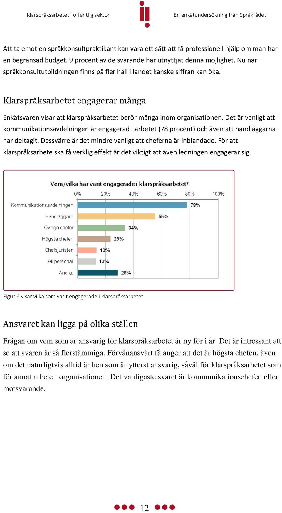 Det är vanligt att kommunikationsavdelningen är engagerad i arbetet (78 procent) och även att handläggarna har deltagit. Dessvärre är det mindre vanligt att cheferna är inblandade.