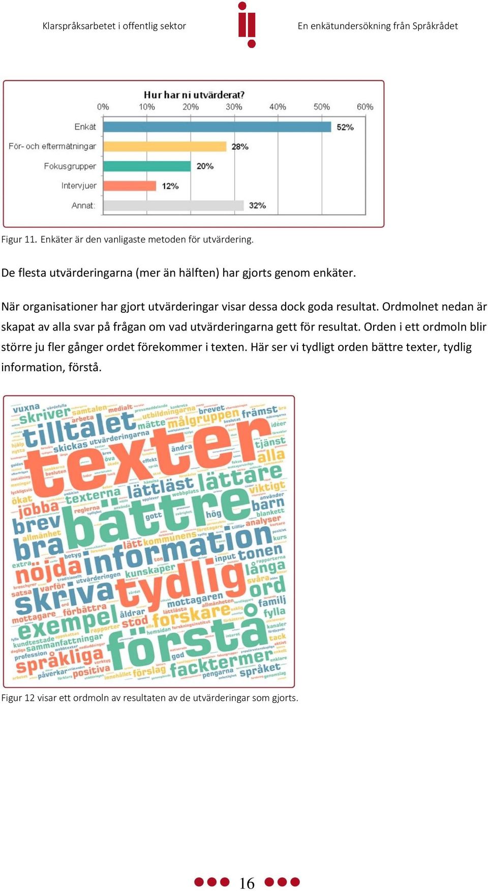 Ordmolnet nedan är skapat av alla svar på frågan om vad utvärderingarna gett för resultat.