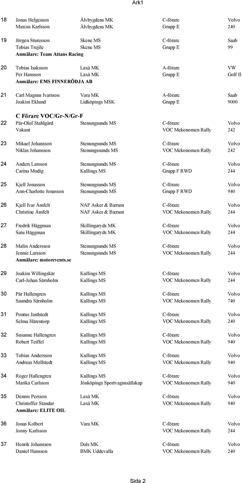 Stenungsunds MS Vakant VOC Mekonomen Rally 242 23 Mikael Johansson Stenungsunds MS Niklas Johansson Stenungssunds MS VOC Mekonomen Rally 242 24 Anders Larsson Stenungsunds MS Carina Modig Grupp F RWD