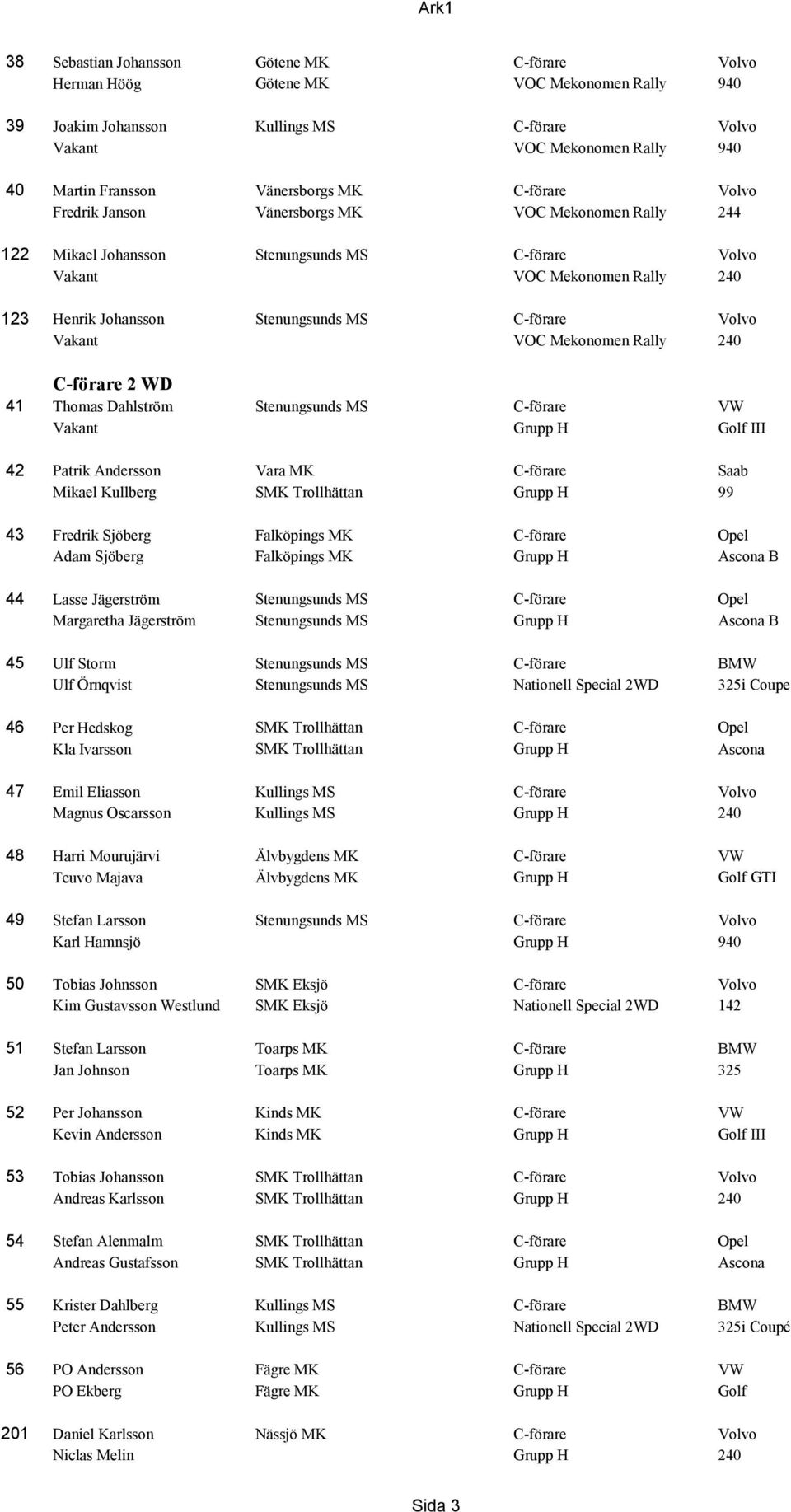Stenungsunds MS C-förare VW Vakant Grupp H Golf III 42 Patrik Andersson Vara MK C-förare Saab Mikael Kullberg SMK Trollhättan Grupp H 99 43 Fredrik Sjöberg Falköpings MK C-förare Opel Adam Sjöberg