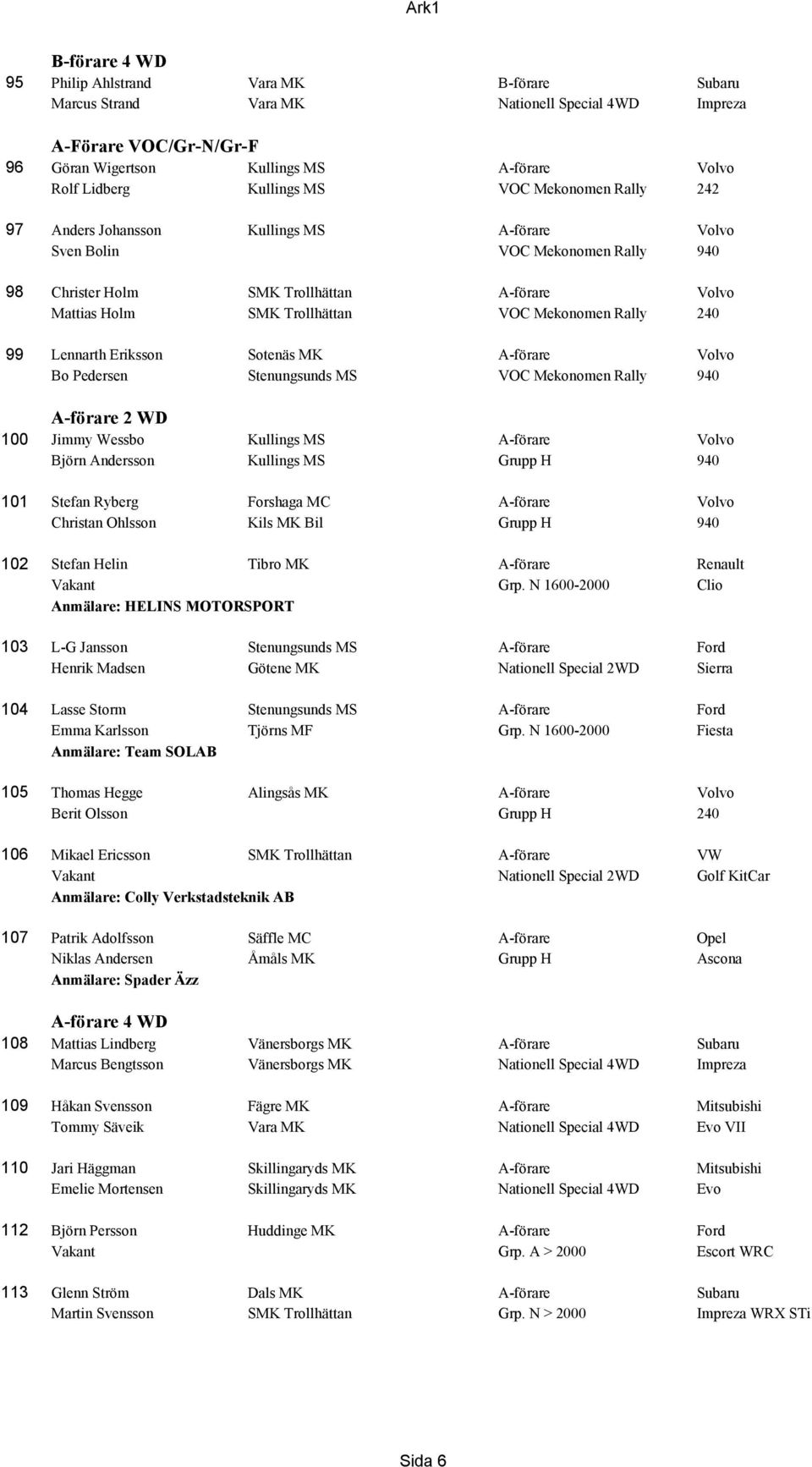 Sotenäs MK A-förare Volvo Bo Pedersen Stenungsunds MS VOC Mekonomen Rally 940 A-förare 2 WD 100 Jimmy Wessbo A-förare Volvo Björn Andersson Grupp H 940 101 Stefan Ryberg Forshaga MC A-förare Volvo