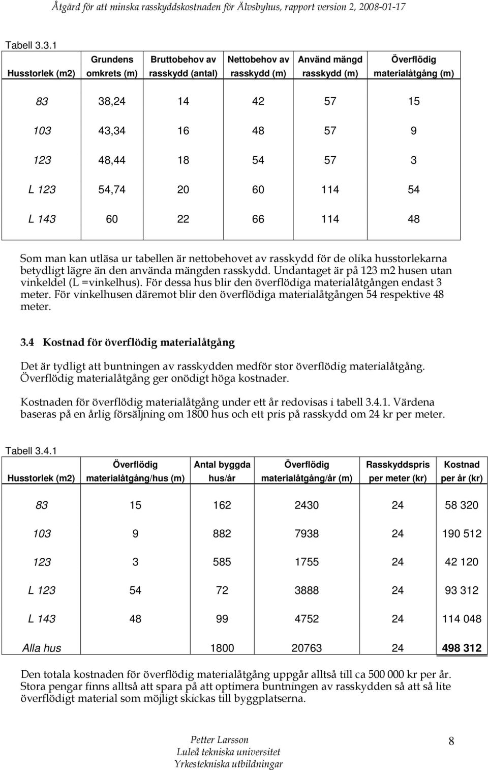 123 48,44 18 54 57 3 L 123 54,74 20 60 114 54 L 143 60 22 66 114 48 Som man kan utläsa ur tabellen är nettobehovet av rasskydd för de olika husstorlekarna betydligt lägre än den använda mängden