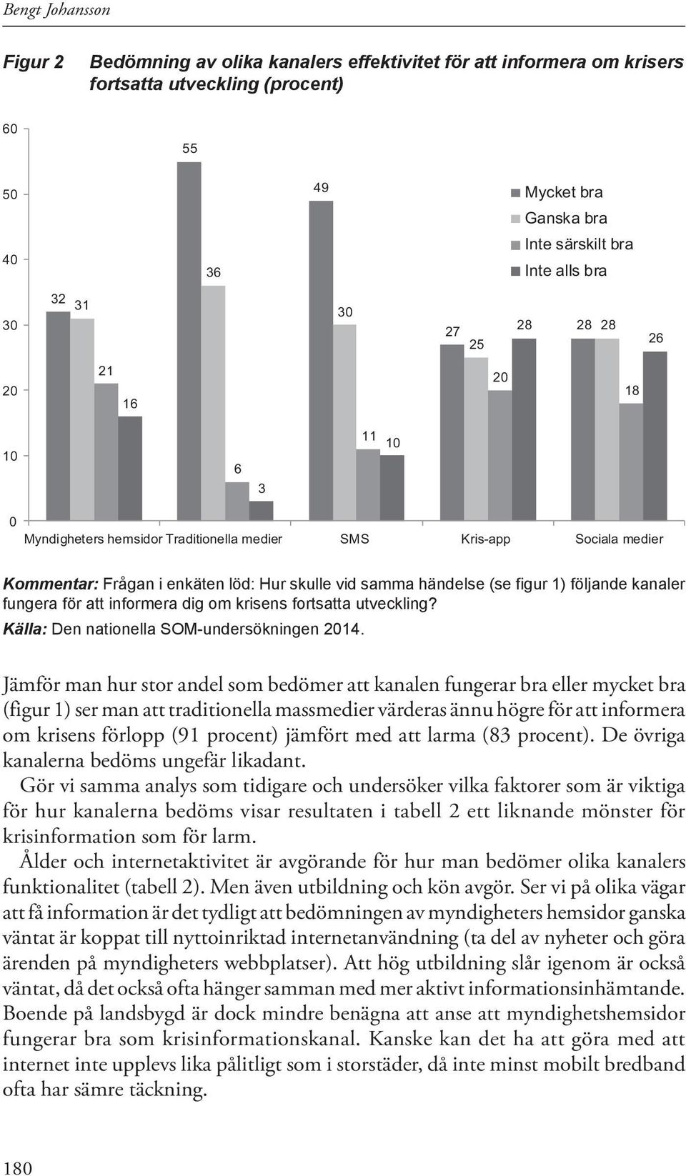 figur 1) följande kanaler fungera för att informera dig om krisens fortsatta utveckling? Källa: Den nationella SOM-undersökningen 2014.