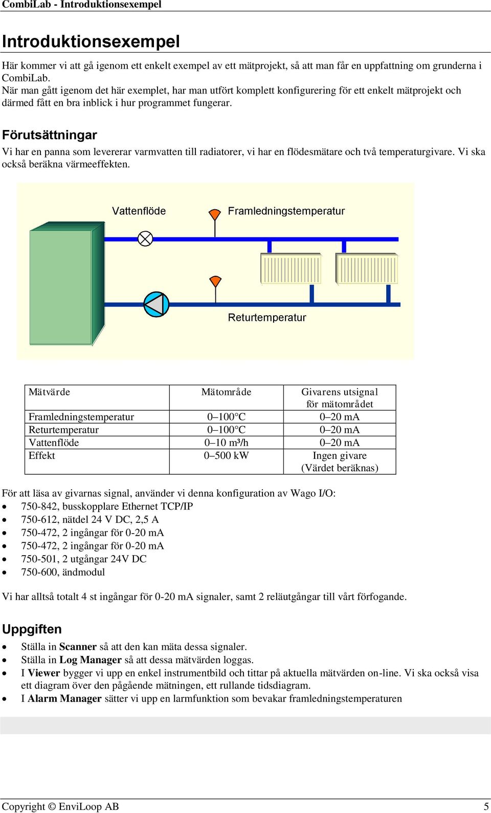 Förutsättningar Vi har en panna som levererar varmvatten till radiatorer, vi har en flödesmätare och två temperaturgivare. Vi ska också beräkna värmeeffekten.