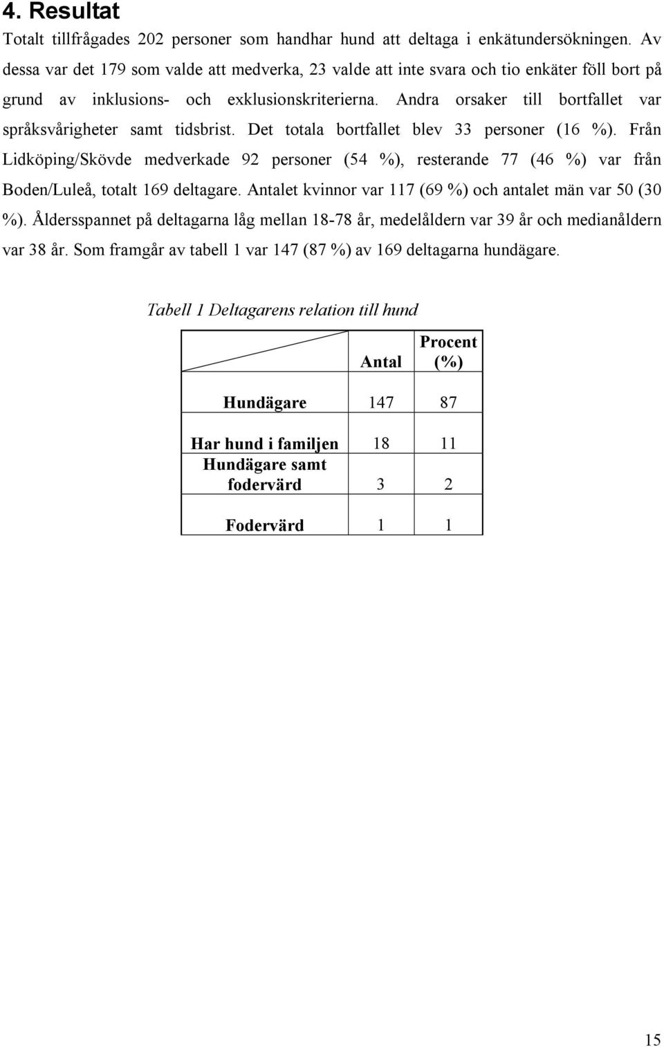 Andra orsaker till bortfallet var språksvårigheter samt tidsbrist. Det totala bortfallet blev 33 personer (16 %).