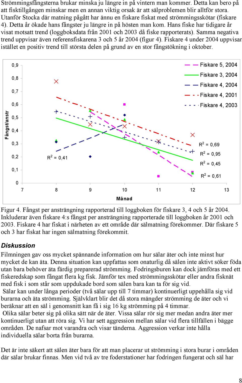 Hans fiske har tidigare år visat motsatt trend (loggboksdata från 2001 och 2003 då fiske rapporterats). Samma negativa trend uppvisar även referensfiskarena 3 och 5 år 2004 (figur 4).