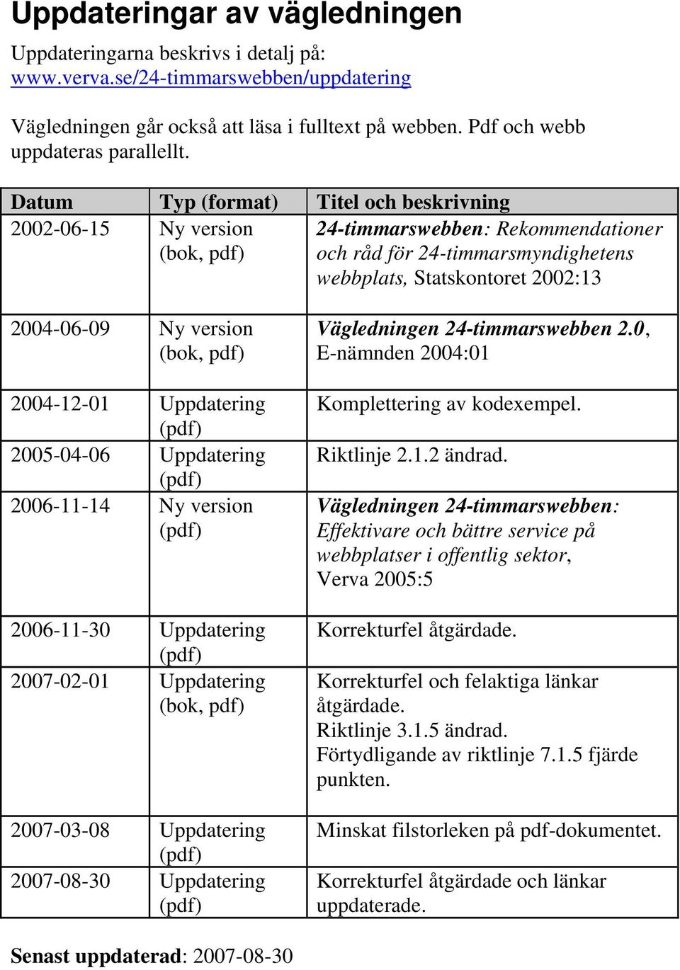 (bok, pdf) 2004-12-01 Uppdatering (pdf) 2005-04-06 Uppdatering (pdf) 2006-11-14 Ny version (pdf) 2006-11-30 Uppdatering (pdf) 2007-02-01 Uppdatering (bok, pdf) 2007-03-08 Uppdatering (pdf) 2007-08-30