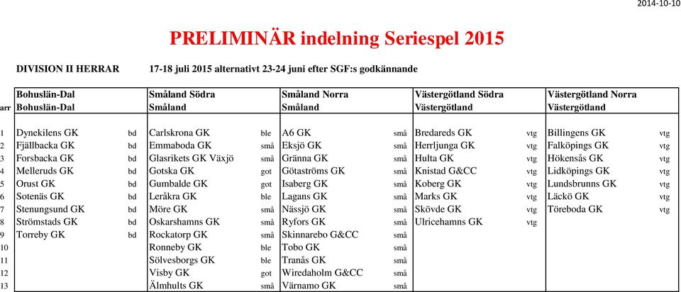 Hökensås GK vtg 4 Melleruds GK bd Gotska GK got Götaströms GK små Knistad G&CC vtg Lidköpings GK vtg 5 Orust GK bd Gumbalde GK got Isaberg GK små Koberg GK vtg Lundsbrunns GK vtg 6 Sotenäs GK bd