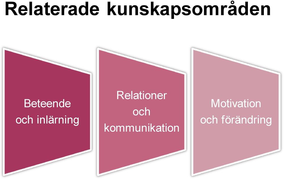 och inlärning Relationer