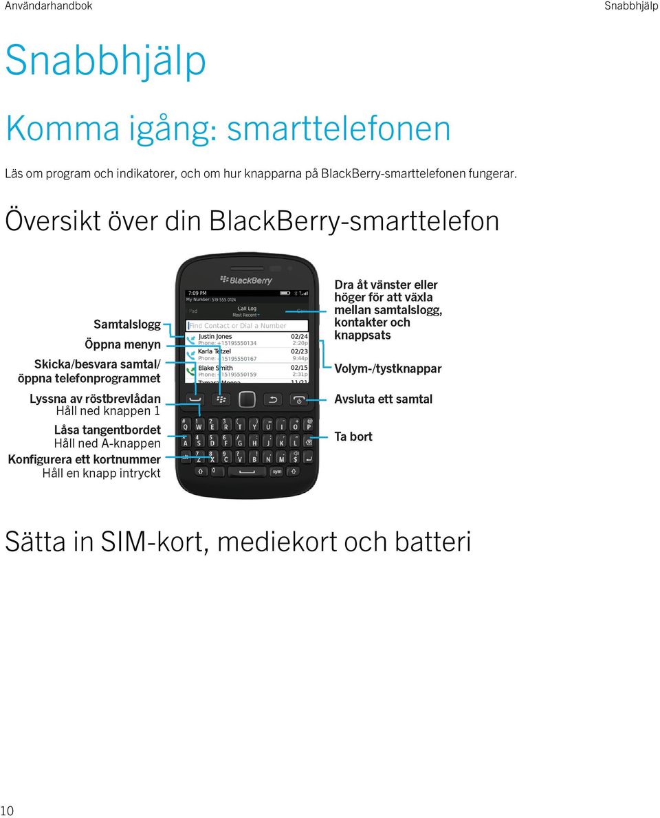 BlackBerry-smarttelefonen fungerar.