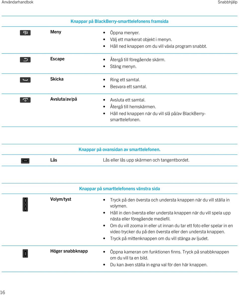 Knappar på ovansidan av smarttelefonen. Lås Lås eller lås upp skärmen och tangentbordet.