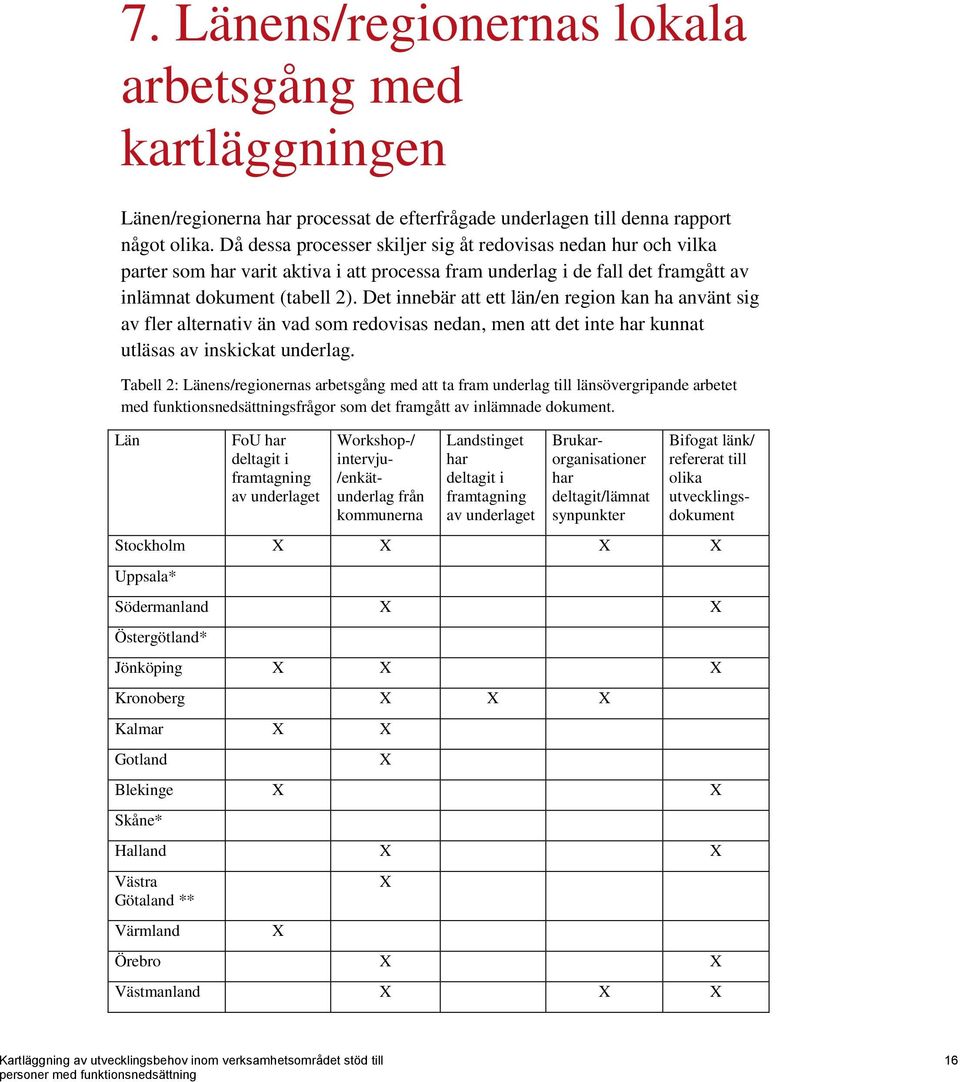 Det innebär att ett län/en region kan ha använt sig av fler alternativ än vad som redovisas nedan, men att det inte har kunnat utläsas av inskickat underlag.