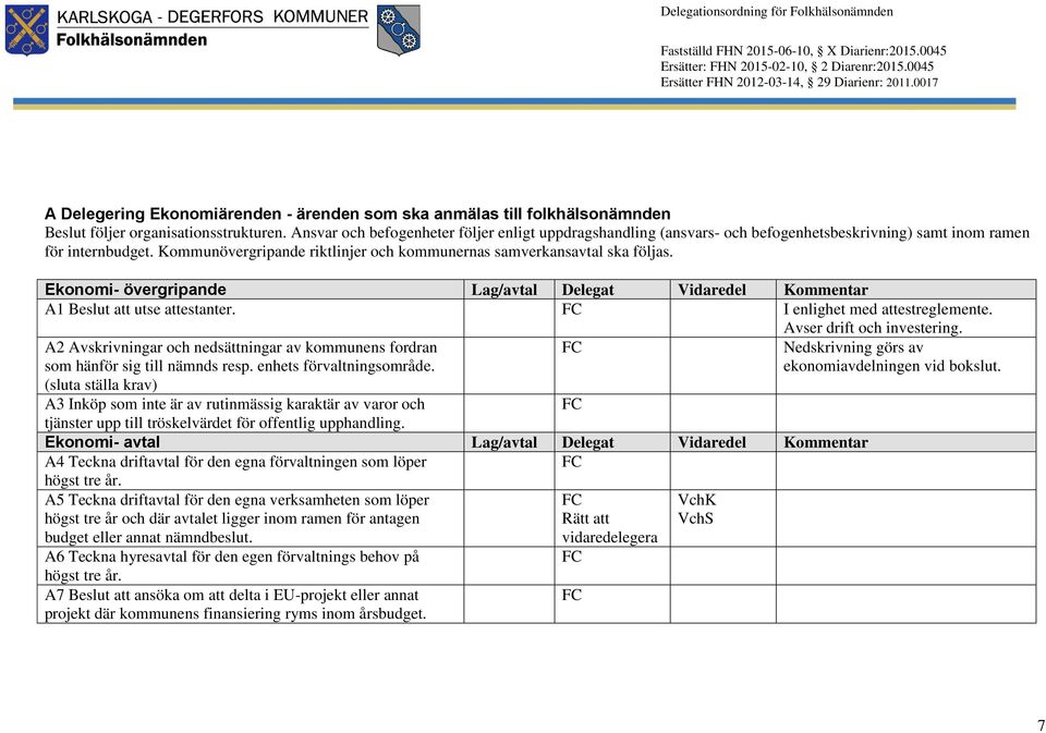 Ekonomi- övergripande Lag/avtal Delegat Vidaredel Kommentar A1 Beslut att utse attestanter. I enlighet med attestreglemente. Avser drift och investering.