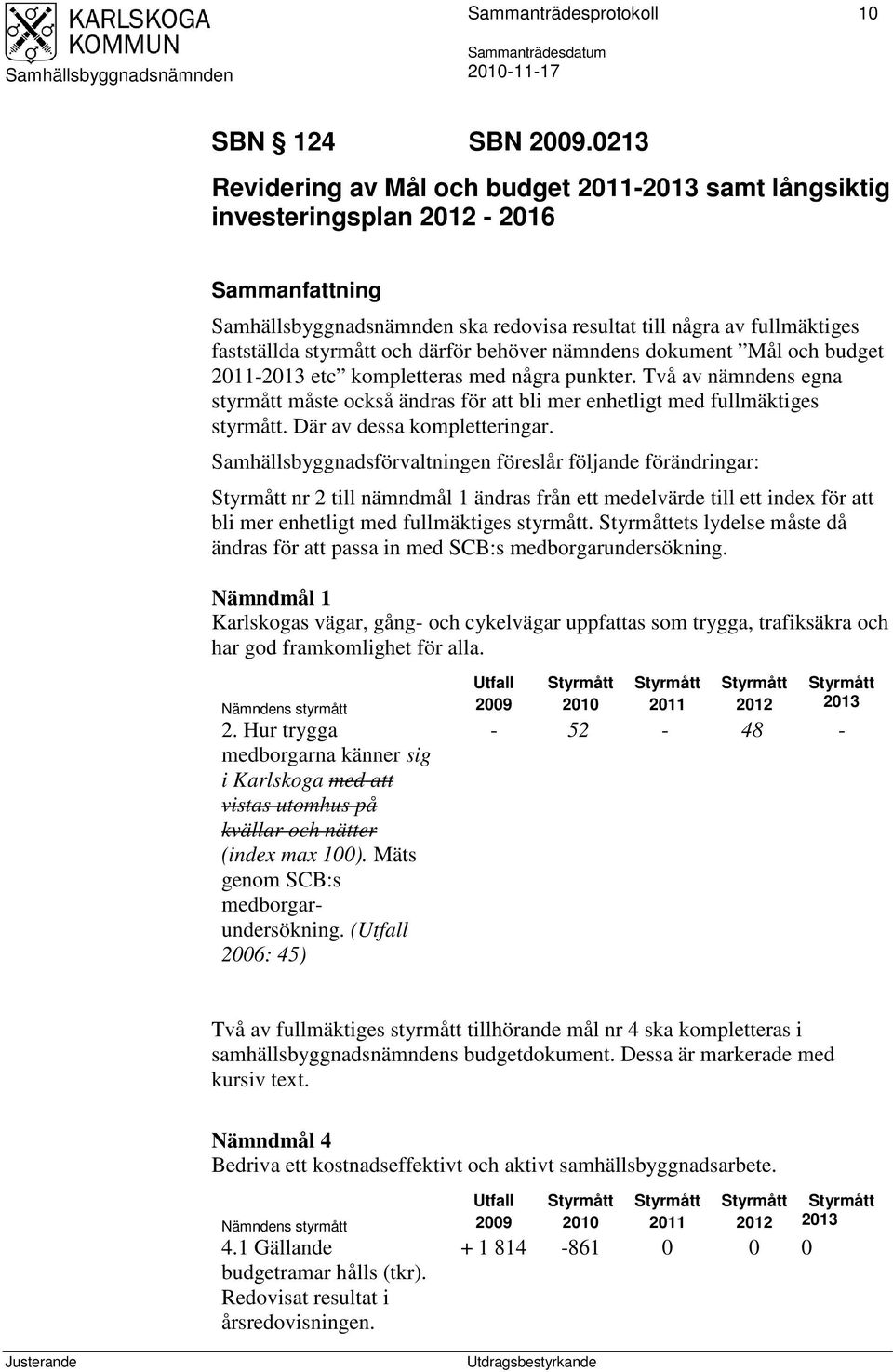 och budget 2011-2013 etc kompletteras med några punkter. Två av nämndens egna styrmått måste också ändras för att bli mer enhetligt med fullmäktiges styrmått. Där av dessa kompletteringar.