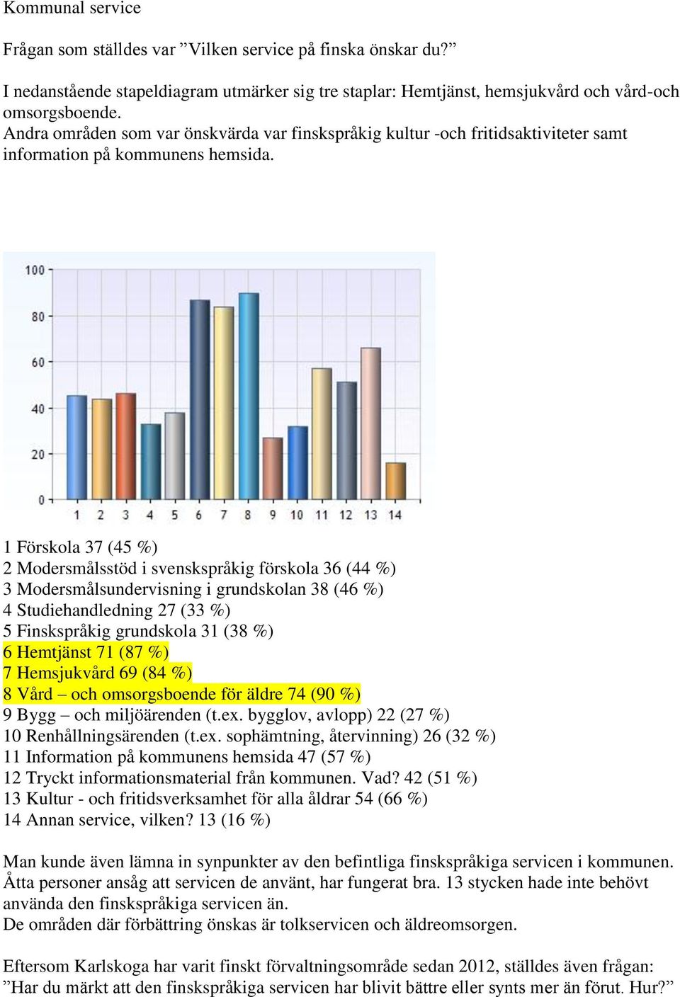 1 Förskola 37 (45 %) 2 Modersmålsstöd i svenskspråkig förskola 36 (44 %) 3 Modersmålsundervisning i grundskolan 38 (46 %) 4 Studiehandledning 27 (33 %) 5 Finskspråkig grundskola 31 (38 %) 6 Hemtjänst