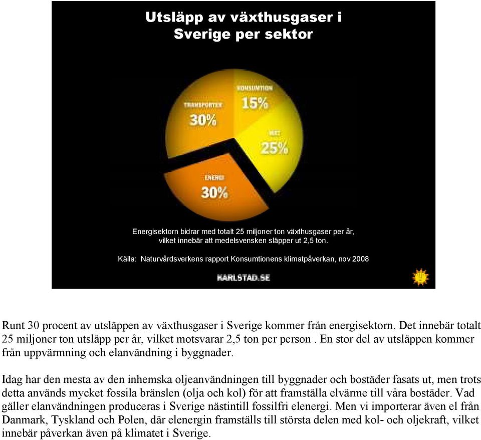 Det innebär totalt 25 miljoner ton utsläpp per år, vilket motsvarar 2,5 ton per person. En stor del av utsläppen kommer från uppvärmning och elanvändning i byggnader.