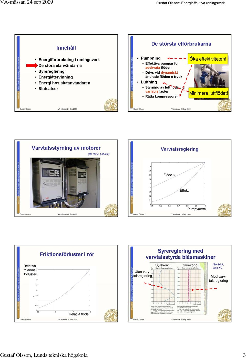 7.6.5.4.3.2. Flöde Flow rate Q Effekt Power P.4.5.6.7.8.9 Pump speed n Pumpvarvtal Relativa 4 friktionsförluster 3.5 Relative friction loss 3 2.5 2.5.5 Friktionsförluster i rör.