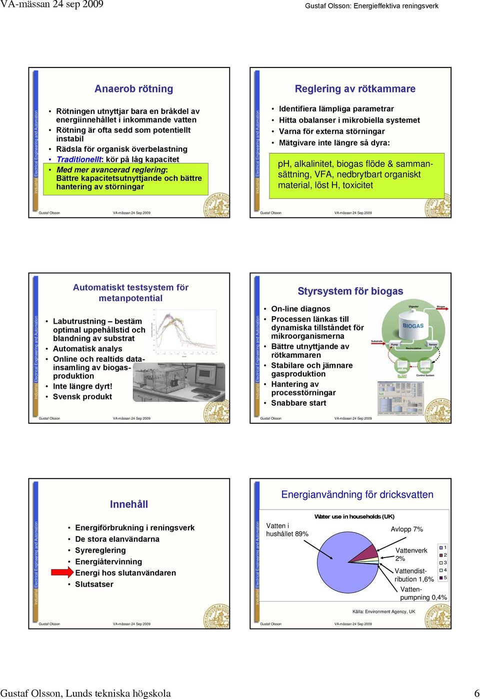 Varna för externa störningar Mätgivare inte längre så dyra: ph, alkalinitet, biogas flöde & sammansättning, VFA, nedbrytbart organiskt material, löst H, toxicitet Automatiskt testsystem för