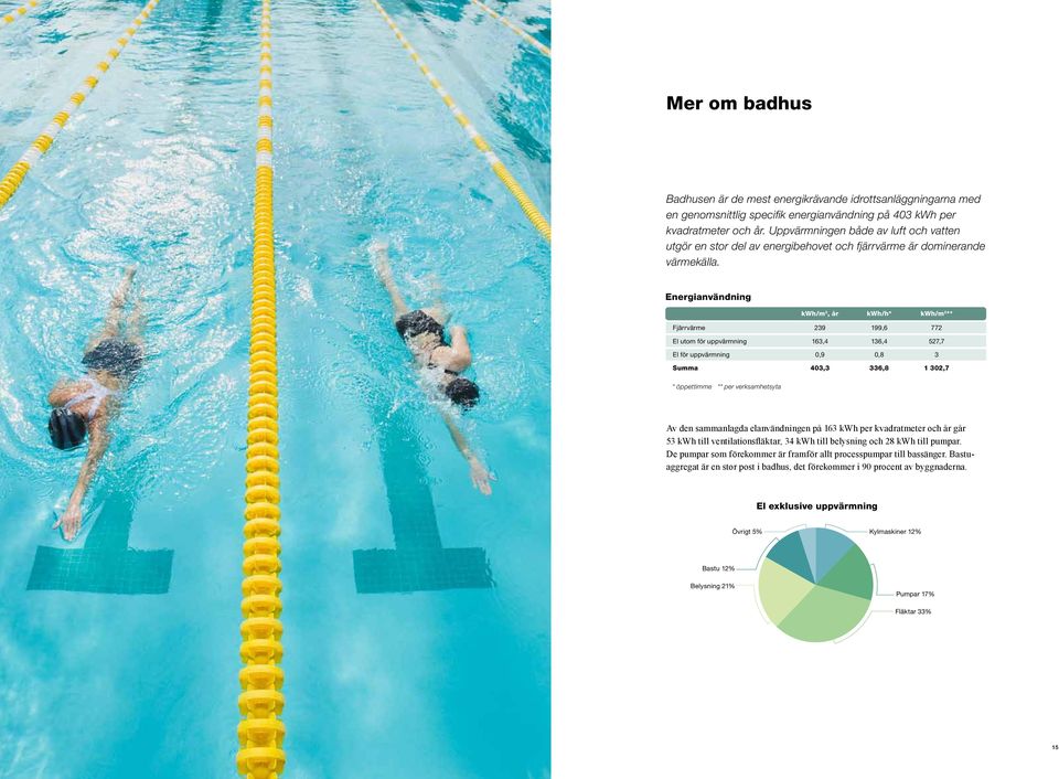 Energianvändning kwh/m 2, år kwh/h* kwh/m 2 ** Fjärrvärme 239 199,6 772 El utom för uppvärmning 163,4 136,4 527,7 El för uppvärmning 0,9 0,8 3 Summa 403,3 336,8 1 302,7 * öppettimme ** per