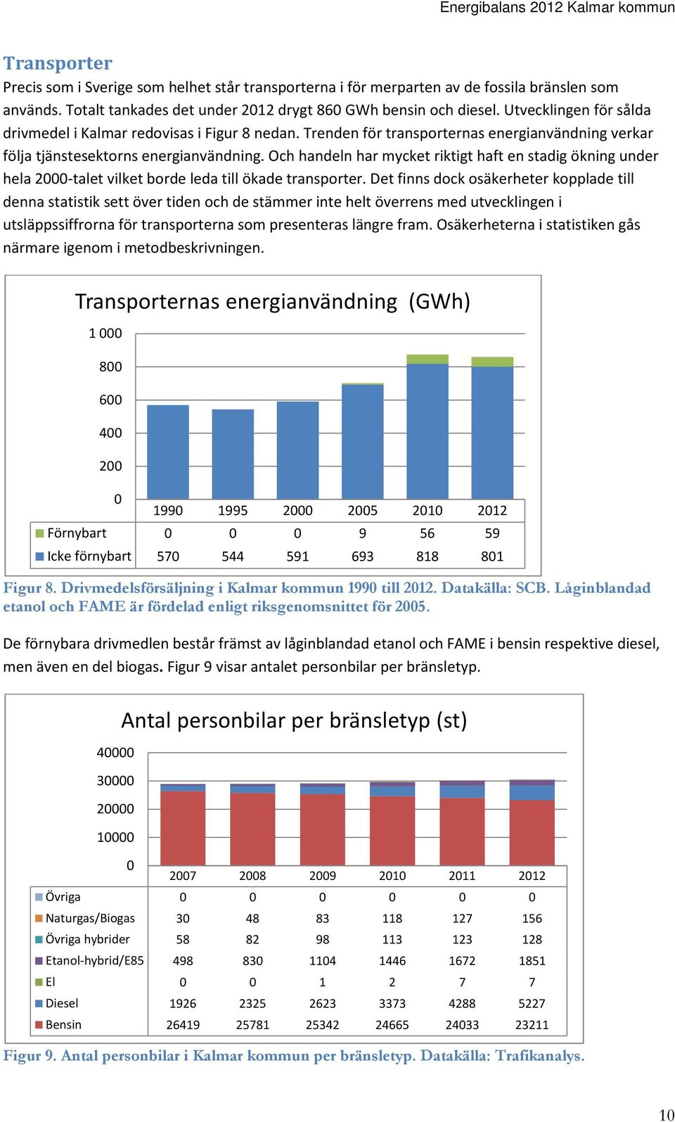 Och handeln har mycket riktigt haft en stadig ökning under hela 2000-talet vilket borde leda till ökade transporter.