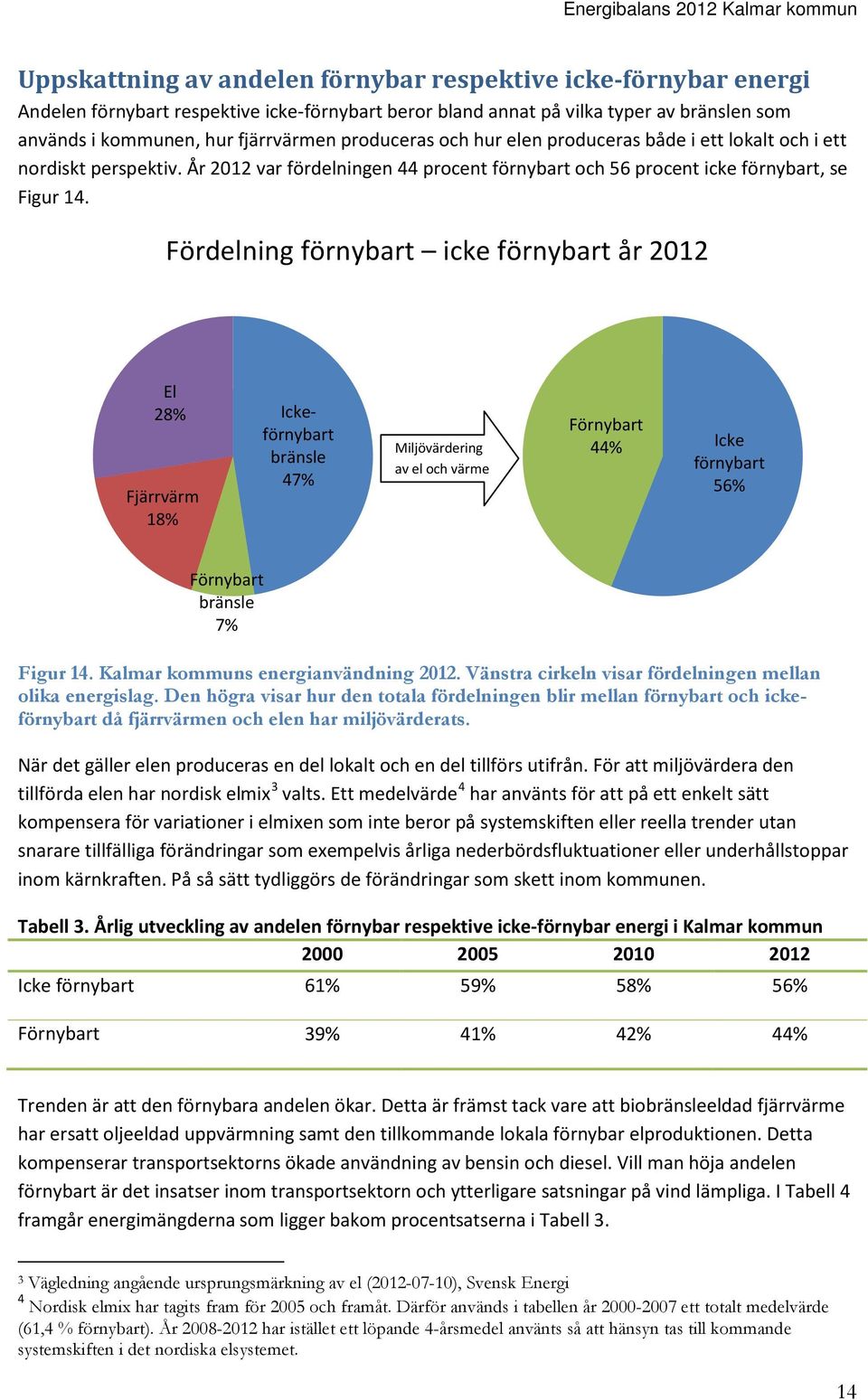 Fördelning förnybart icke förnybart år 2012 El 28% Fjärrvärm 18% Ickeförnybart bränsle 47% Miljövärdering av el och värme Förnybart 44% Icke förnybart 56% Förnybart bränsle 7% Figur 14.