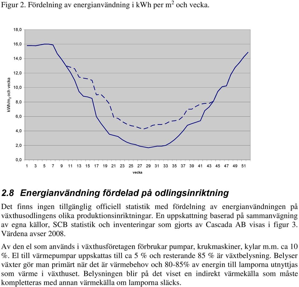 8 Energianvändning fördelad på odlingsinriktning Det finns ingen tillgänglig officiell statistik med fördelning av energianvändningen på växthusodlingens olika produktionsinriktningar.