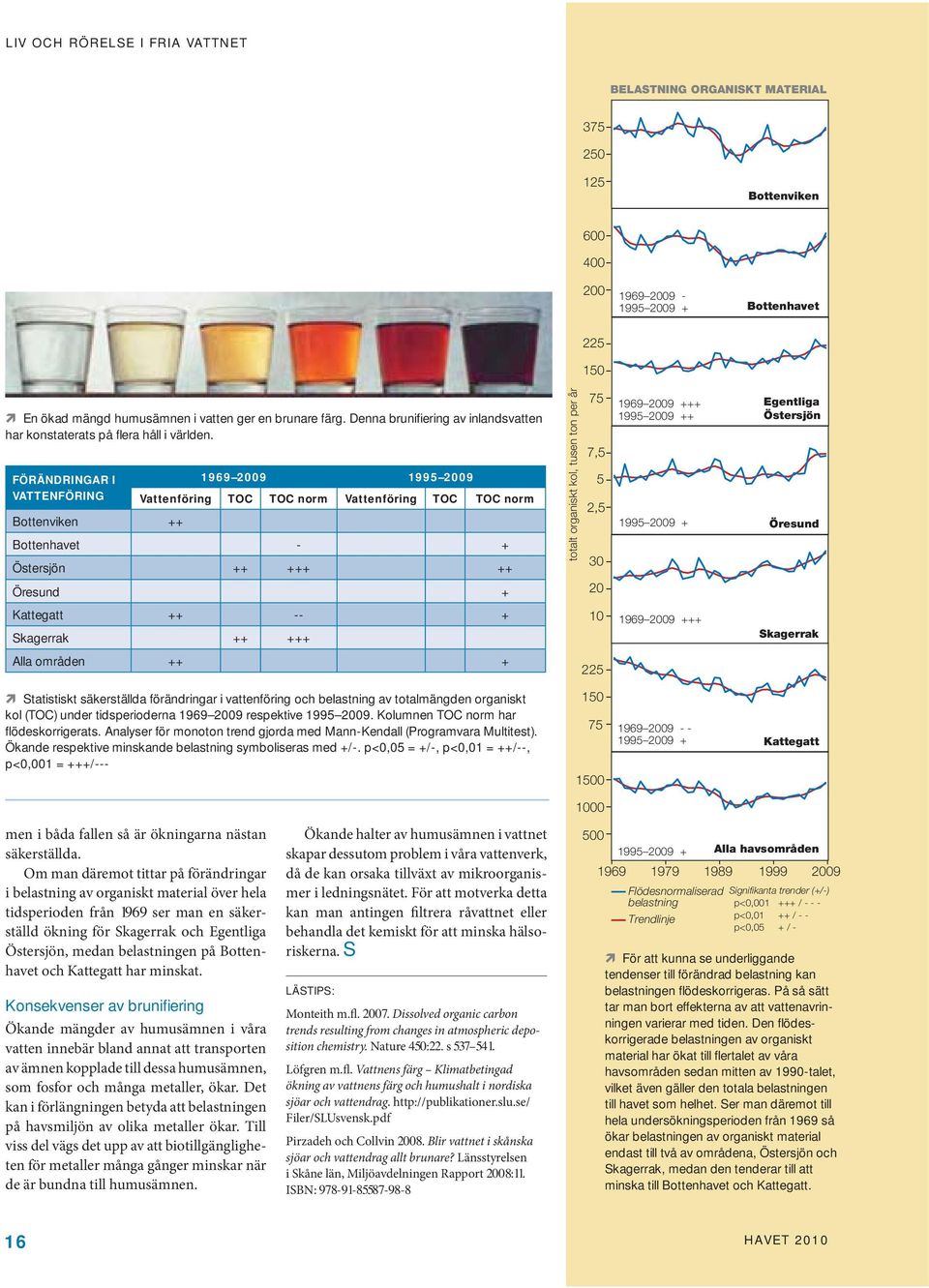 FÖRÄNDRINGAR I 1969 29 1995 29 VATTENFÖRING Vattenföring TOC TOC norm Vattenföring TOC TOC norm Bottenviken ++ Bottenhavet - + Östersjön ++ +++ ++ totalt organiskt kol, tusen ton per år 75 7,5 5 2,5