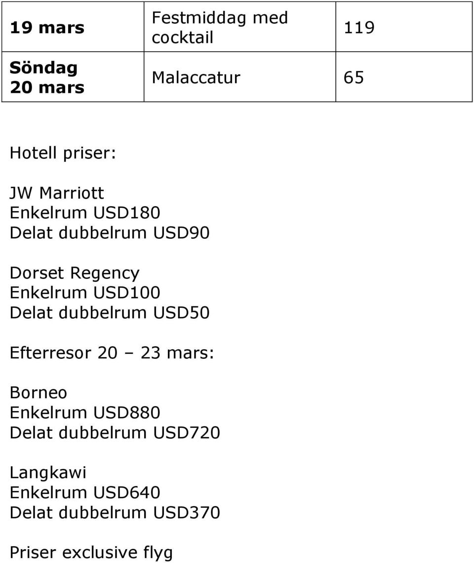 Delat dubbelrum USD50 Efterresor 20 23 mars: Borneo Enkelrum USD880 Delat