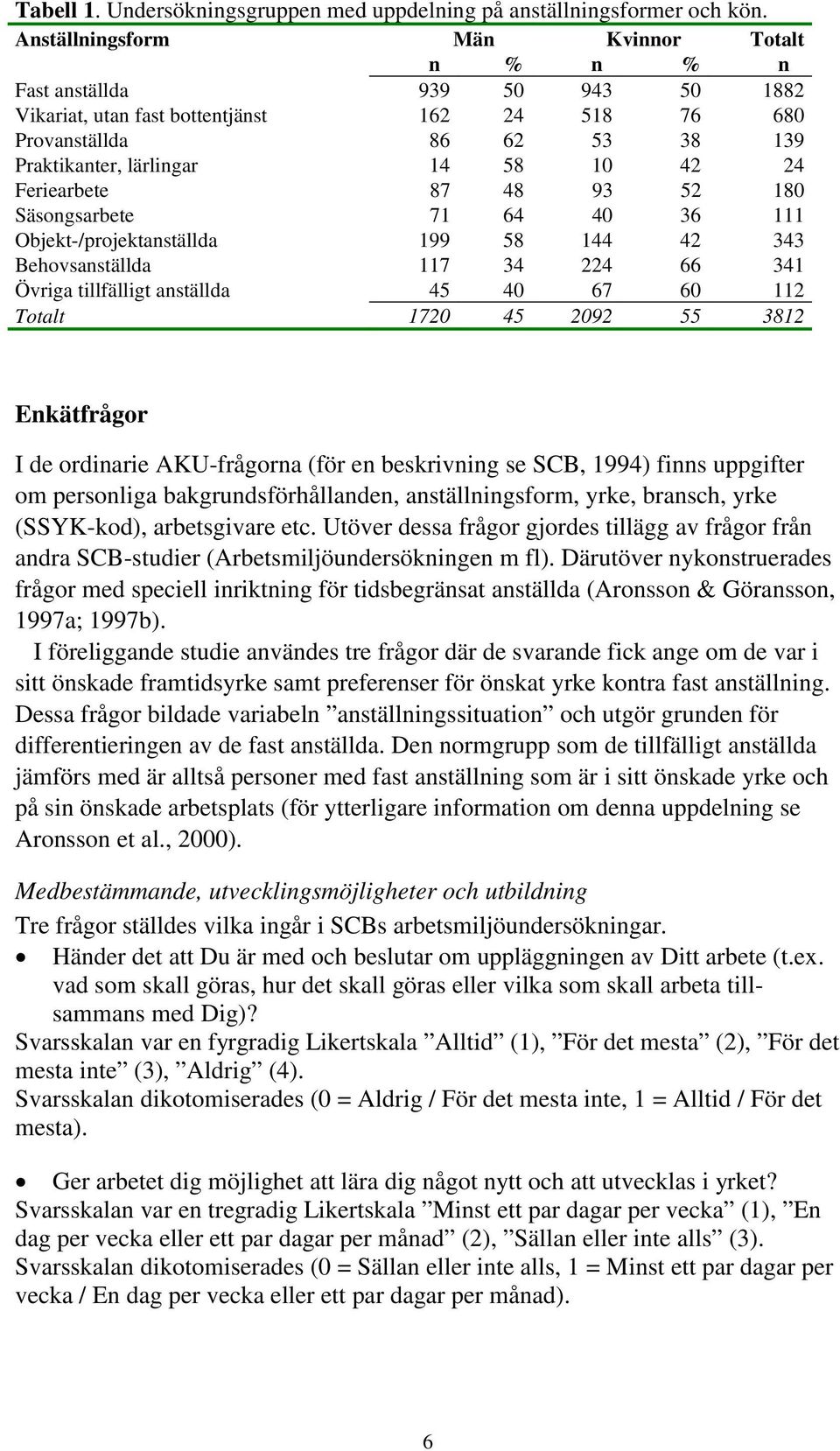 Feriearbete 87 48 93 52 180 Säsongsarbete 71 64 40 36 111 Objekt-/projektanställda 199 58 144 42 343 Behovsanställda 117 34 224 66 341 Övriga tillfälligt anställda 45 40 67 60 112 Totalt 1720 45 2092