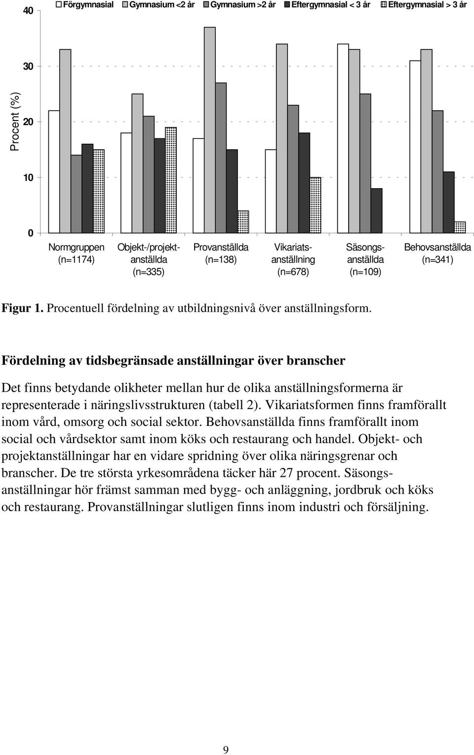 Fördelning av tidsbegränsade anställningar över branscher Det finns betydande olikheter mellan hur de olika anställningsformerna är representerade i näringslivsstrukturen (tabell 2).