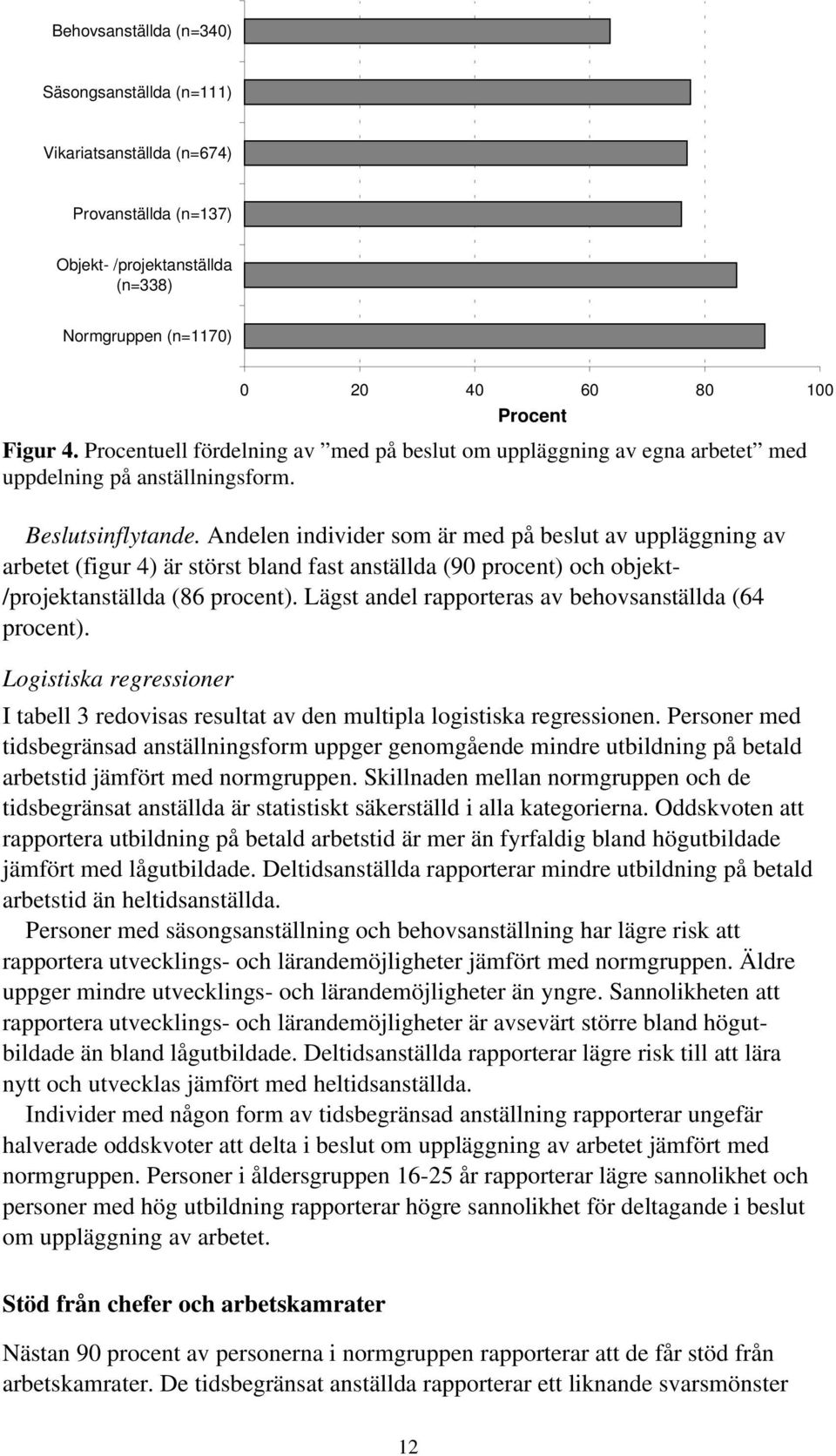 Andelen individer som är med på beslut av uppläggning av arbetet (figur 4) är störst bland fast anställda (90 procent) och objekt- /projektanställda (86 procent).