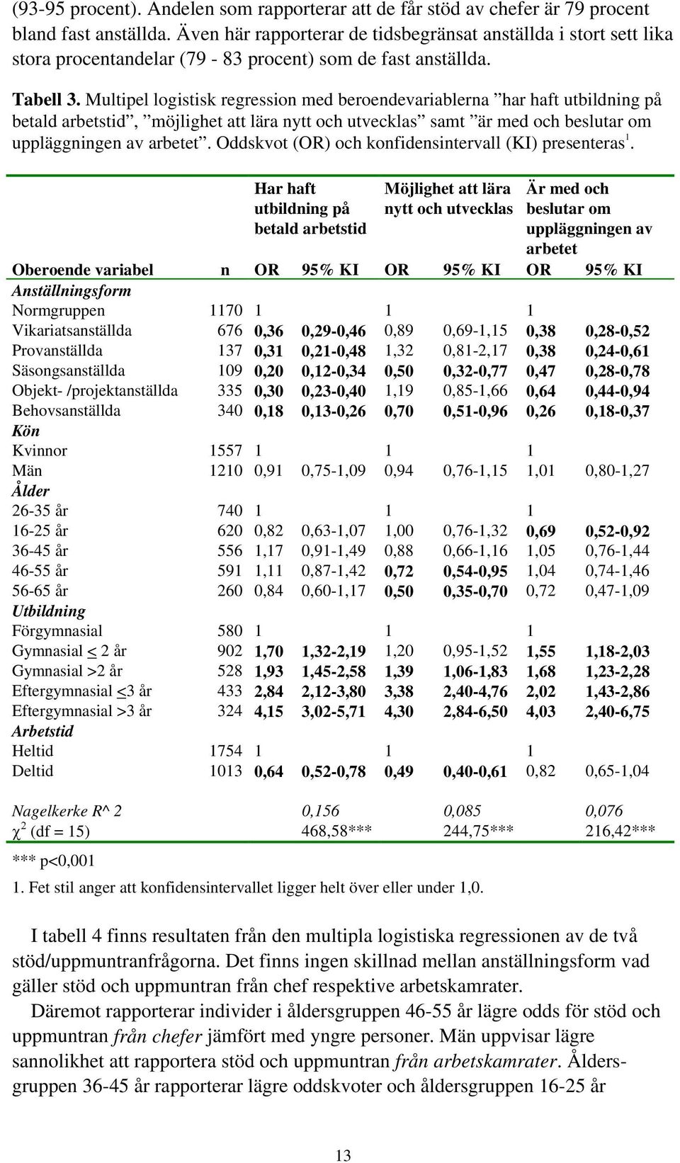 Multipel logistisk regression med beroendevariablerna har haft utbildning på betald arbetstid, möjlighet att lära nytt och utvecklas samt är med och beslutar om uppläggningen av arbetet.