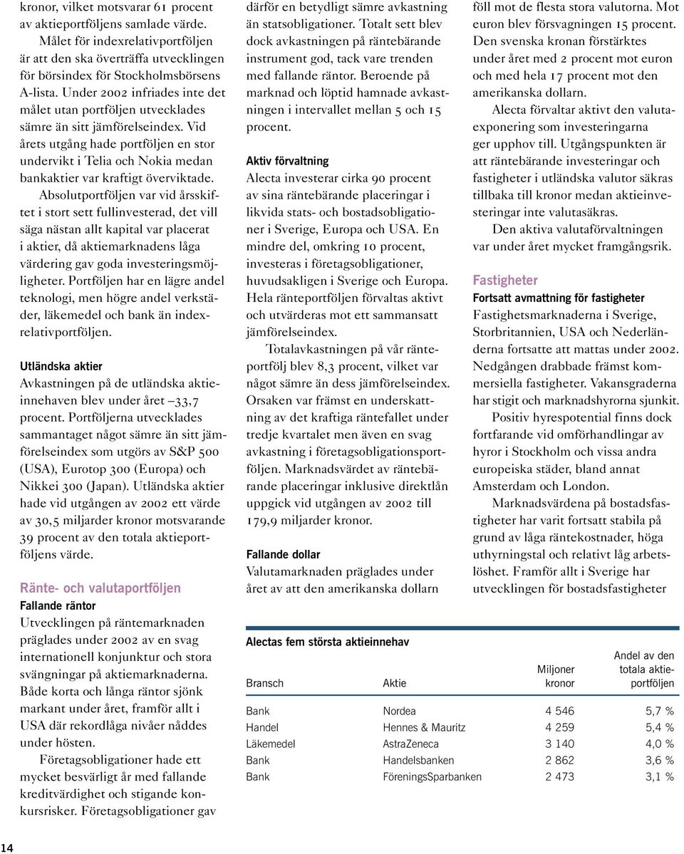 Vid årets utgång hade portföljen en stor undervikt i Telia och Nokia medan bankaktier var kraftigt överviktade.