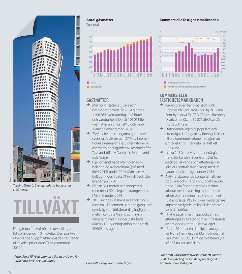 TILLVÄXT Det går bra för Malmö och utvecklingen följs bl.a. genom 1 nyckeltal. Den positiva utvecklingen uppmärksammades när staden tilldelades priset Årets Tillväxtkommun 29*.