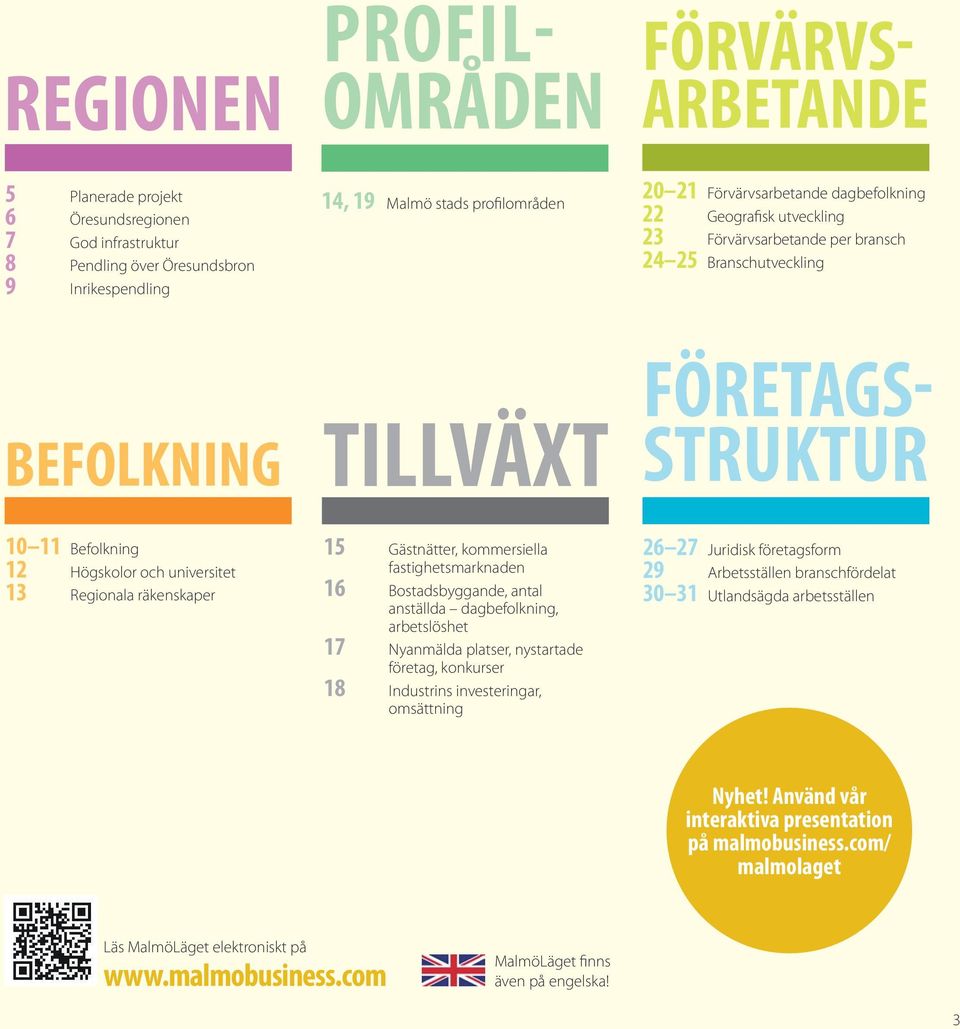 13 Regionala räkenskaper 15 Gästnätter, kommersiella 16 fastighetsmarknaden Bostadsbyggande, antal anställda dagbefolkning, 17 arbetslöshet Nyanmälda platser, nystartade 18 företag, konkurser