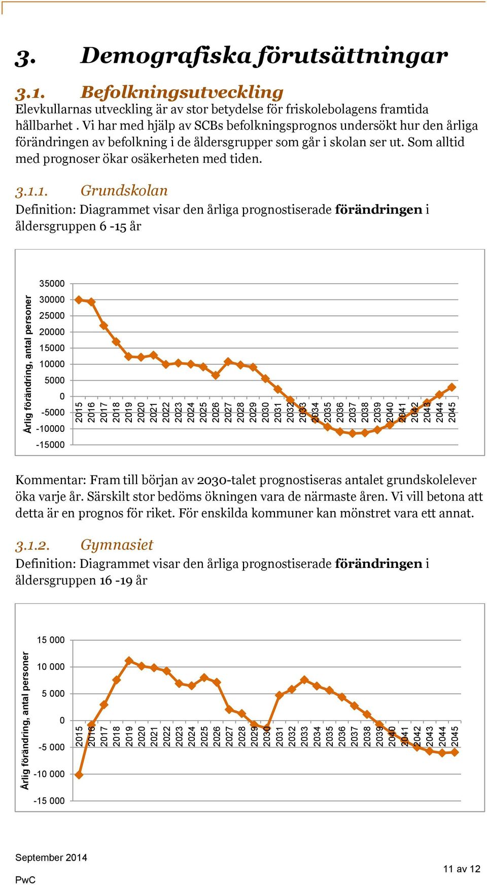 Demografiska förutsättningar 3.1. Befolkningsutveckling Elevkullarnas utveckling är av stor betydelse för friskolebolagens framtida hållbarhet.