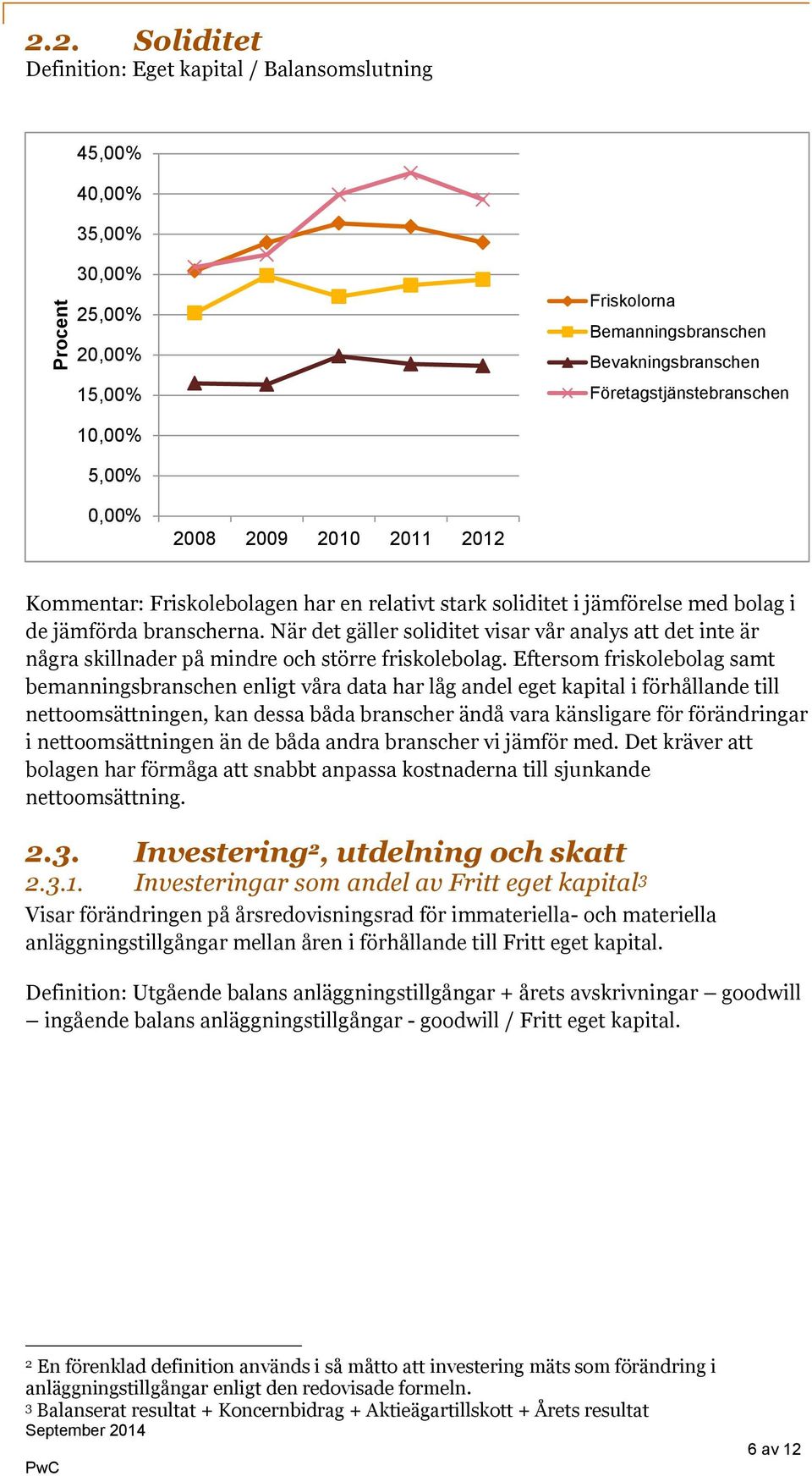 Eftersom friskolebolag samt bemanningsbranschen enligt våra data har låg andel eget kapital i förhållande till nettoomsättningen, kan dessa båda branscher ändå vara känsligare för förändringar i