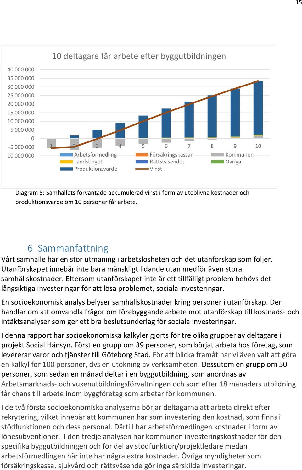 får arbete. 6 Sammanfattning Vårt samhälle har en stor utmaning i arbetslösheten och det utanförskap som följer.