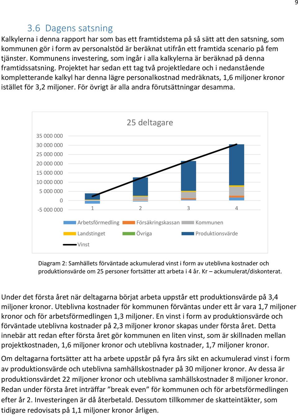 Projektet har sedan ett tag två projektledare och i nedanstående kompletterande kalkyl har denna lägre personalkostnad medräknats, 1,6 miljoner kronor istället för 3,2 miljoner.