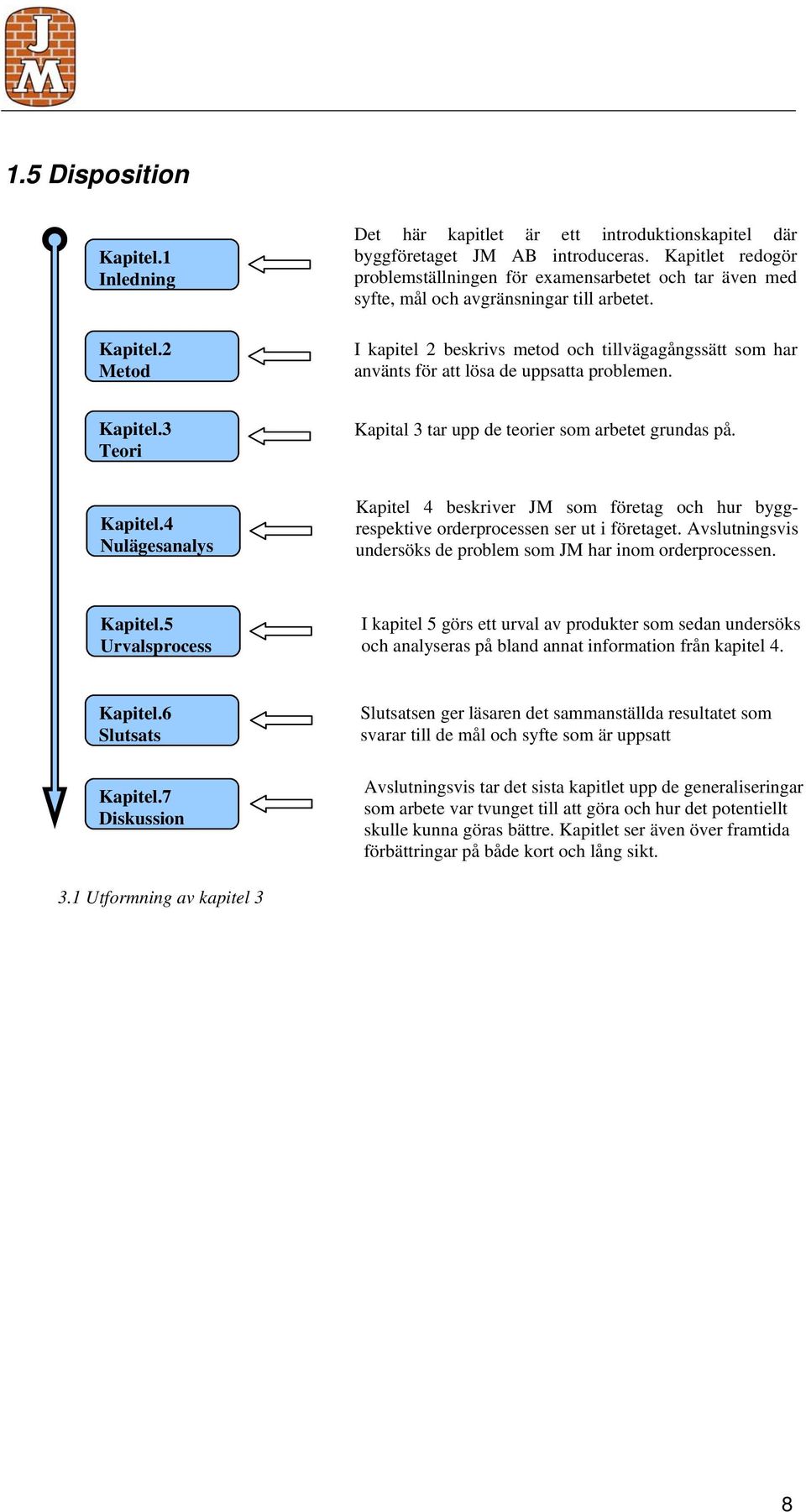 I kapitel 2 beskrivs metod och tillvägagångssätt som har använts för att lösa de uppsatta problemen. Kapitel.