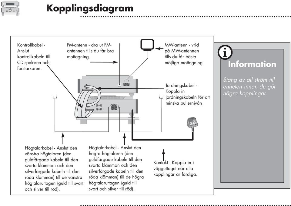 Högtalarkabel - Anslut den vänstra högtalaren (den guldfärgade kabeln tll den svarta klämman och den slverfärgade kabeln tll den röda klämman) tll de vänstra högtalaruttagen (guld tll svart och slver