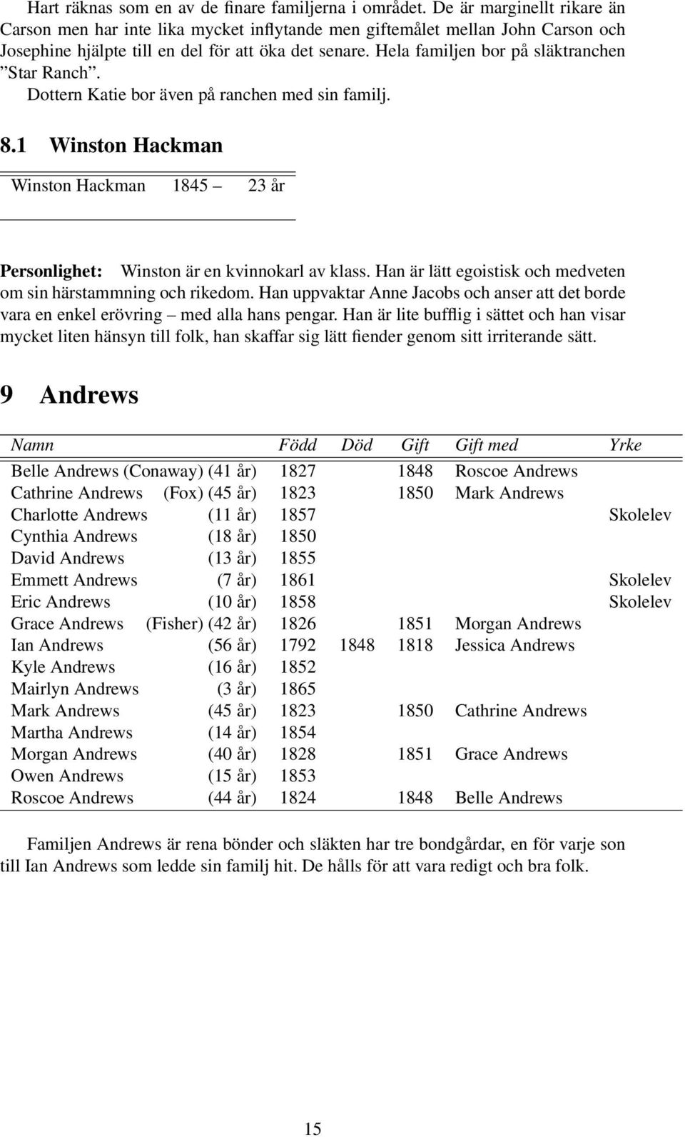 Hela familjen bor på släktranchen Star Ranch. Dottern Katie bor även på ranchen med sin familj. 8.1 Winston Hackman Winston Hackman 1845 23 år Personlighet: Winston är en kvinnokarl av klass.